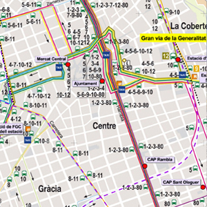 Estudis d'avaluació de la mobilitat generada